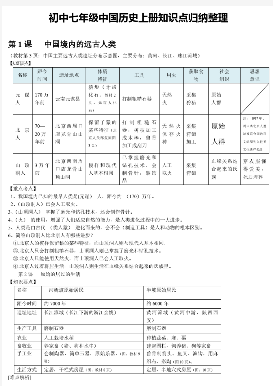 初中七年级中国历史上册知识点归纳整理