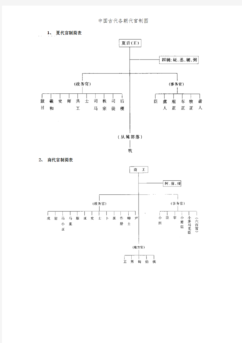 中国古代各朝代官制图