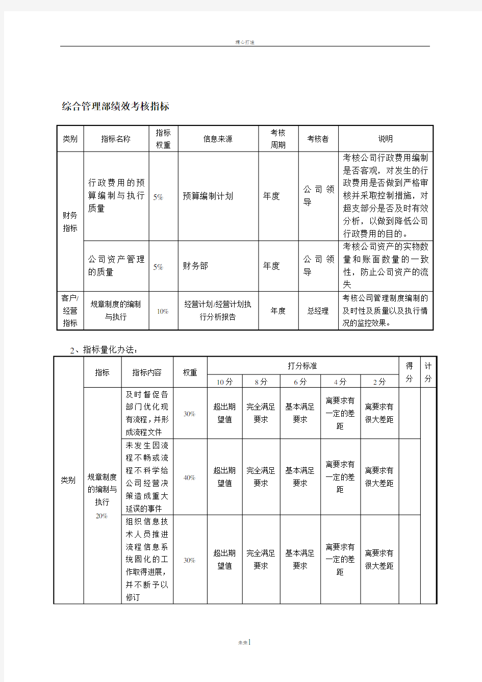 房地产公司各部门绩效考核指标