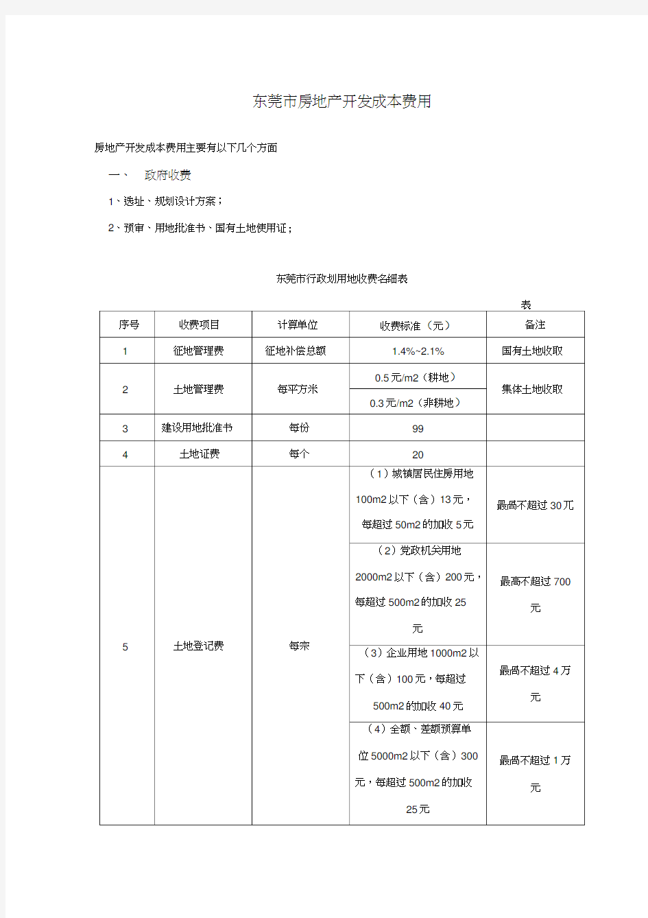 东莞市房地产开发费用统计