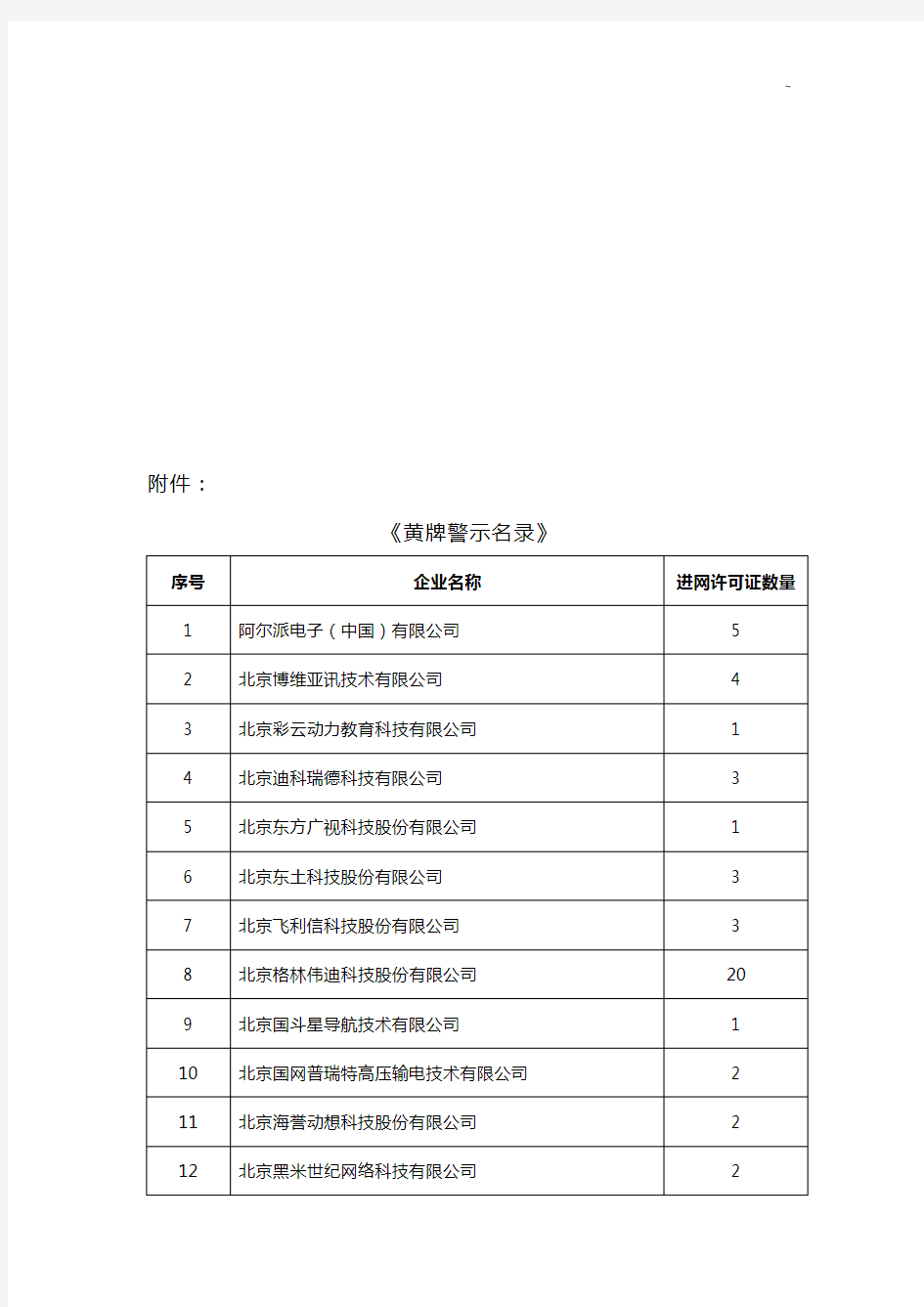 根据《电信设备进网管理组织办法》和《电信设备证后监视管理组织