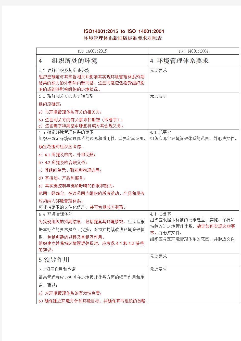 ISO14001 2015 to ISO 14001 2004 环境管理体系新旧版标准要求对照表