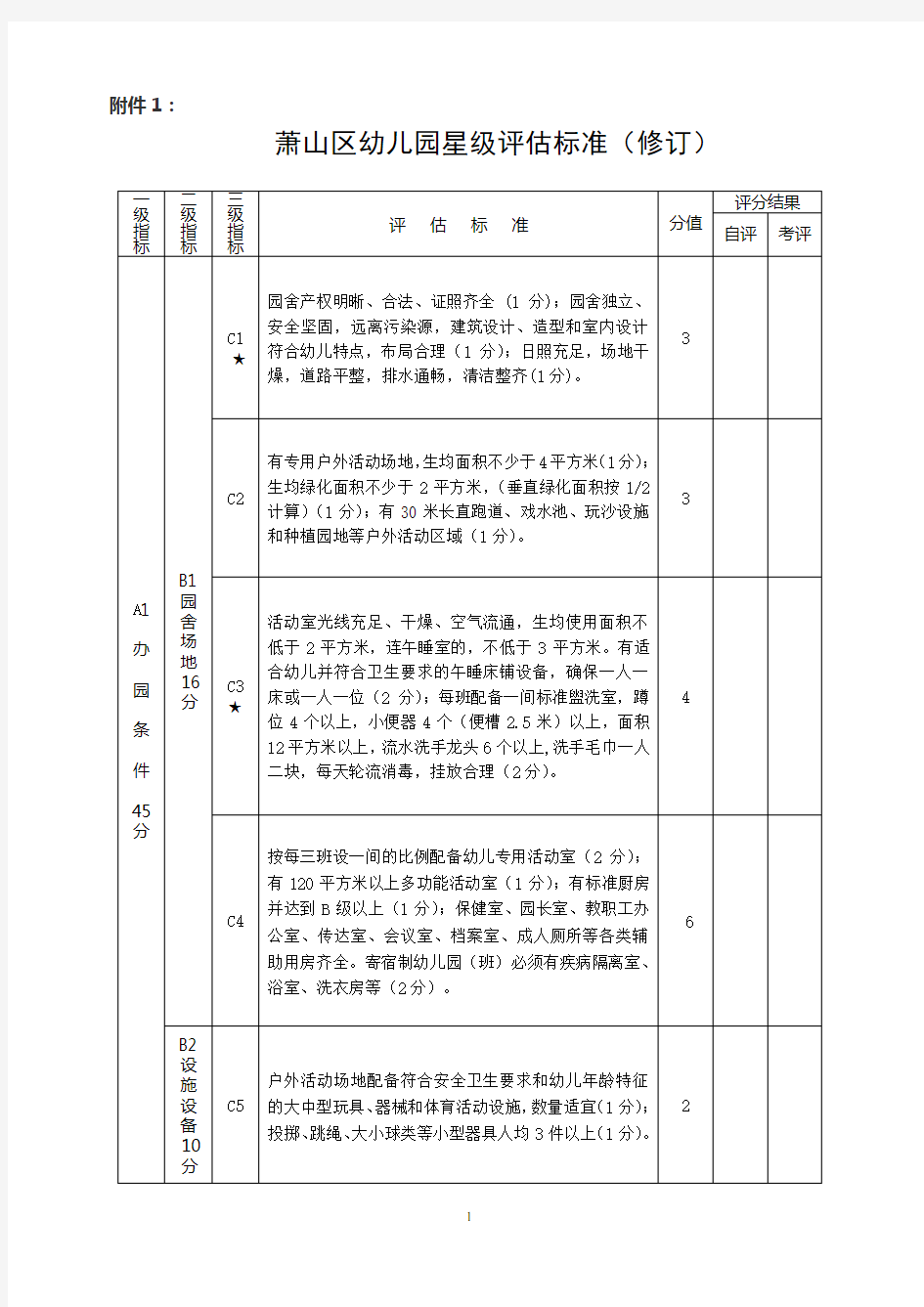 (一)浙江省幼儿园等级评估指标体系