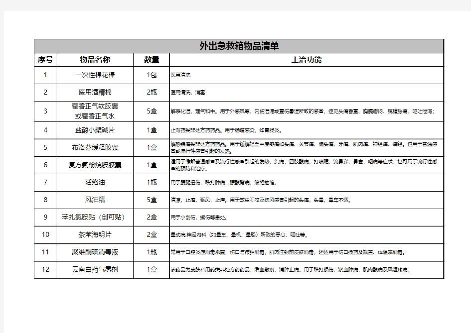 外出急救箱物品清单