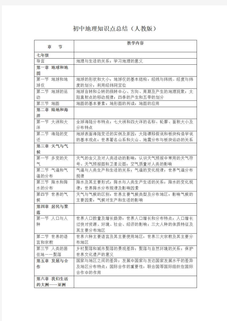 人教版初中地理知识点总结