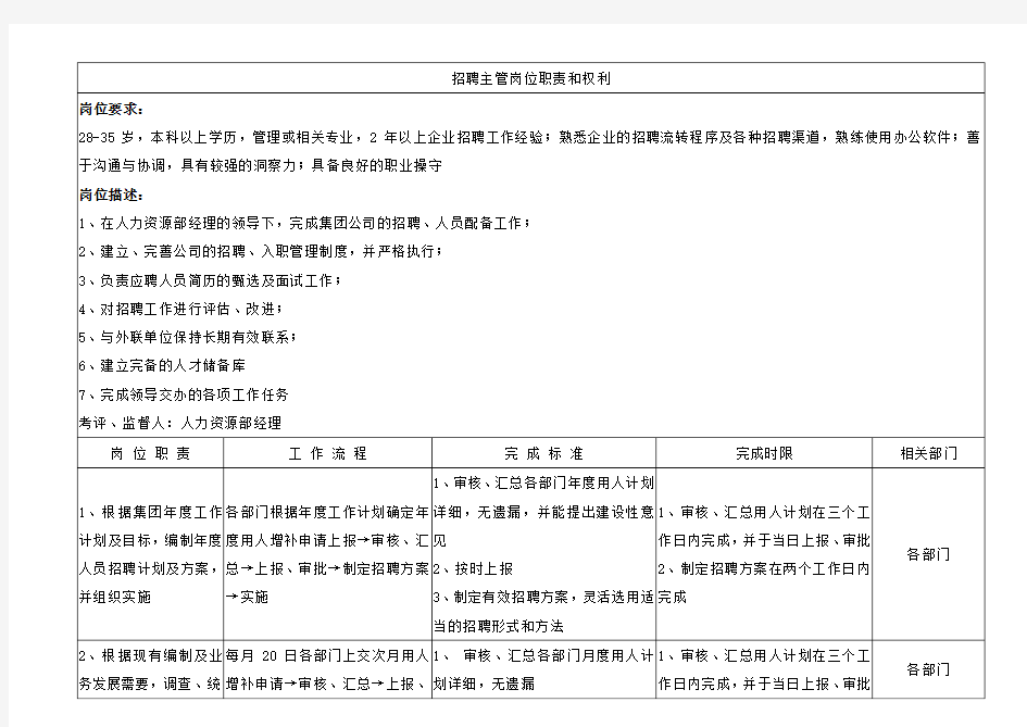 招聘主管岗位职责和权利