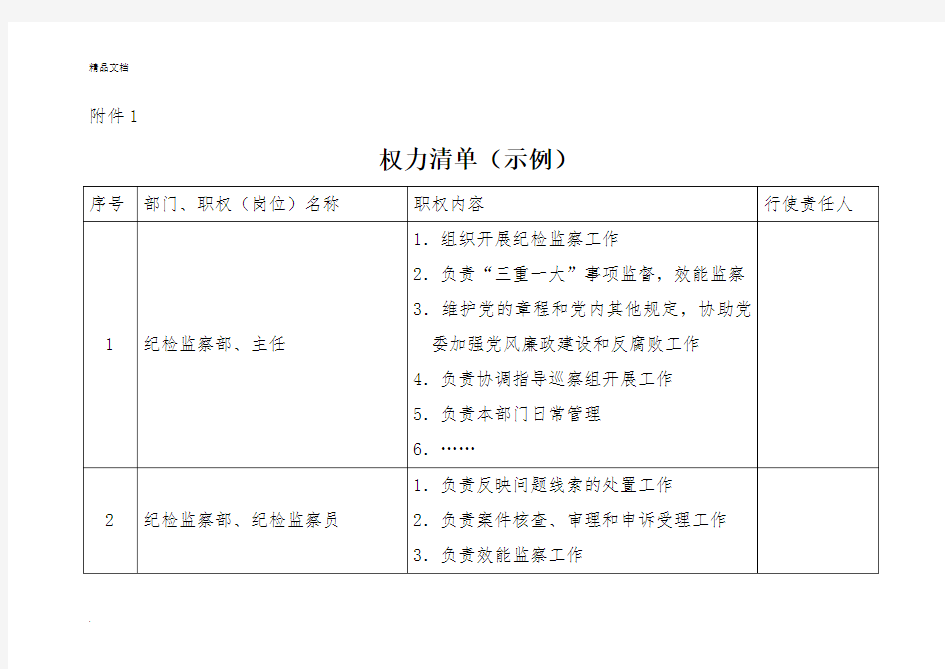 个人权力清单、廉政风险点查找及防控措施登记表