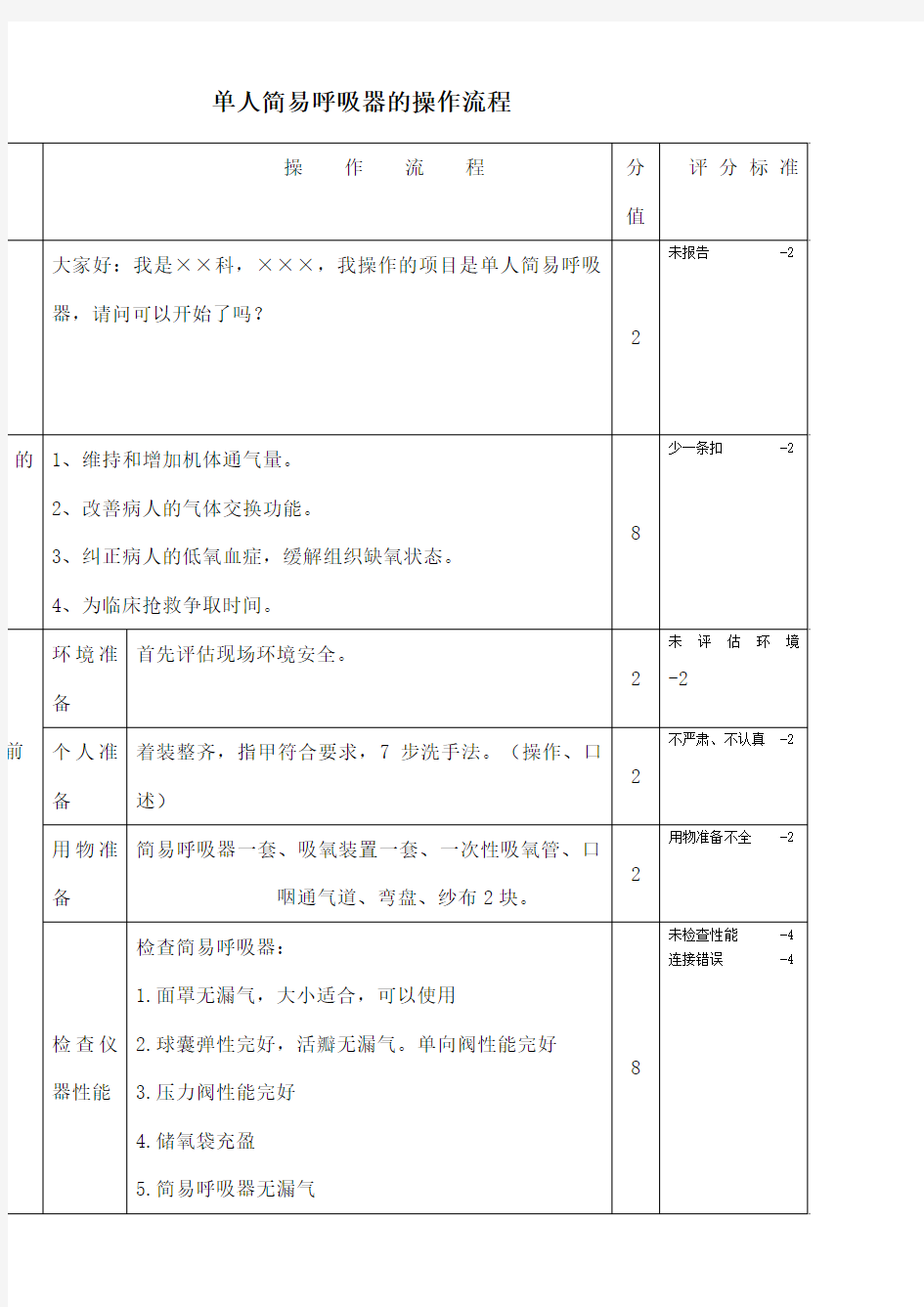 简易呼吸器的操作流程及评分标准