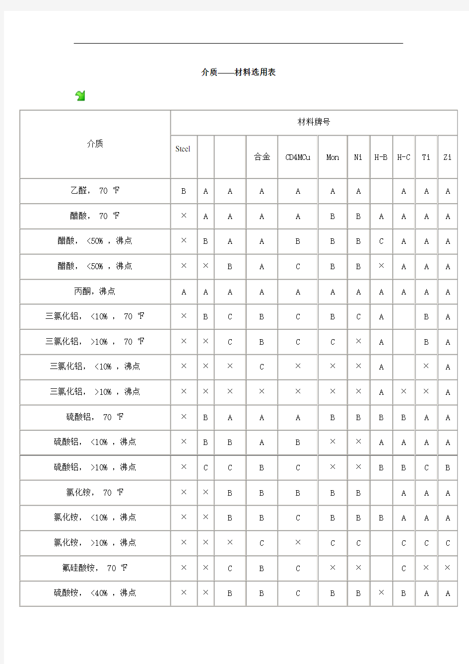 介质-材料选用表