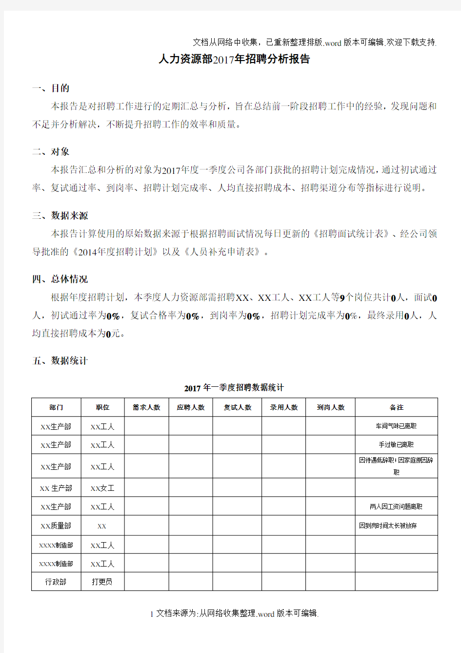 人力资源部2020年一招聘分析报告