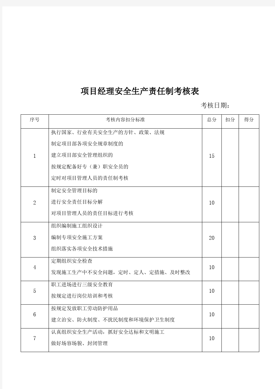 各岗位安全生产责任制考核表