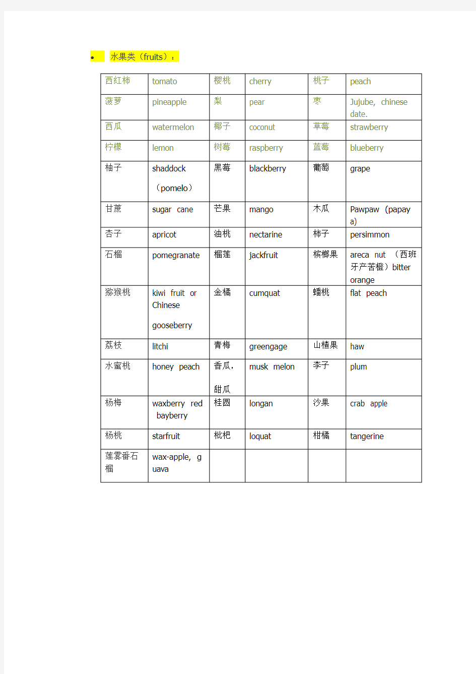 英语食物词汇大全