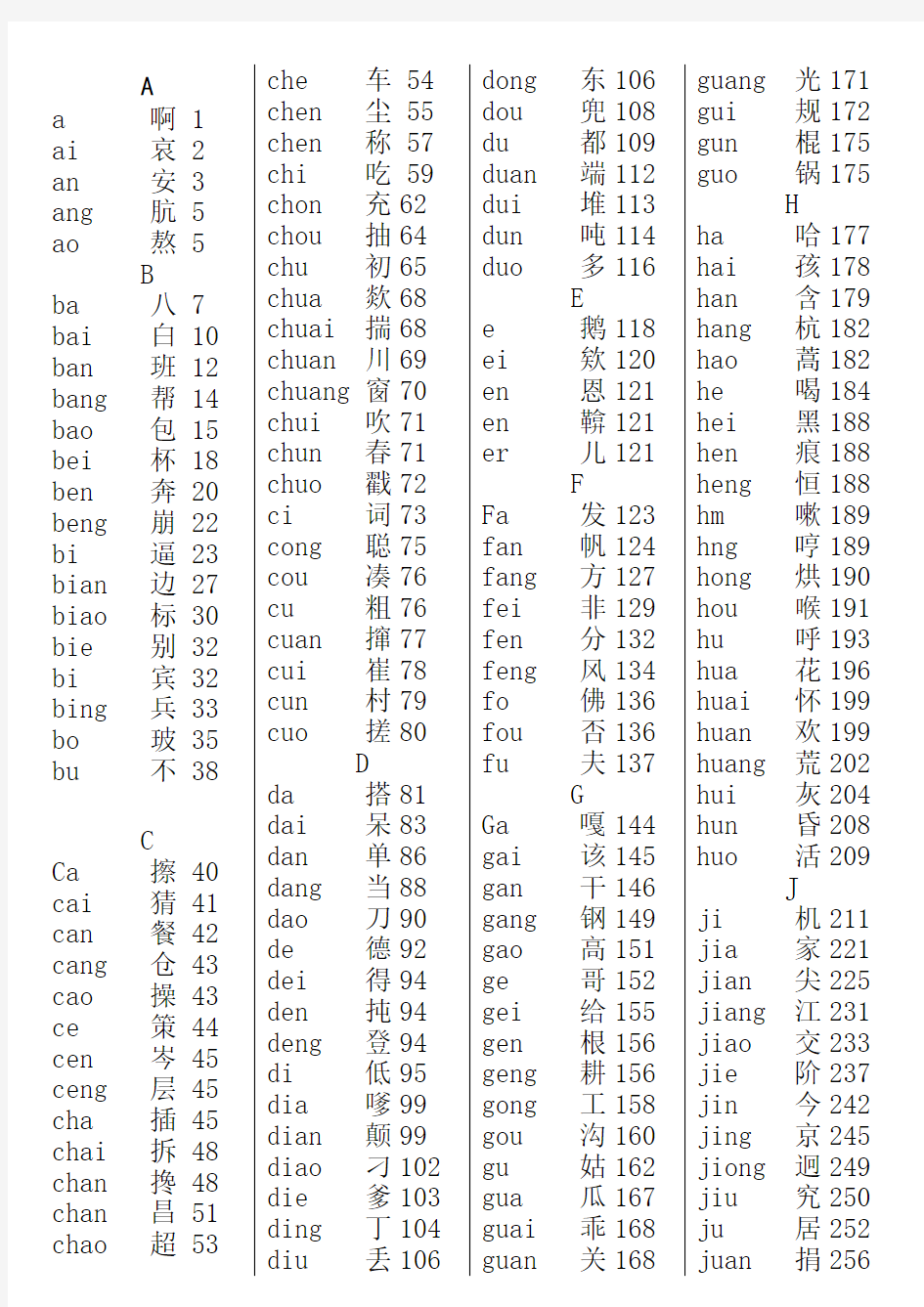 新华字典汉语拼音音节索引表