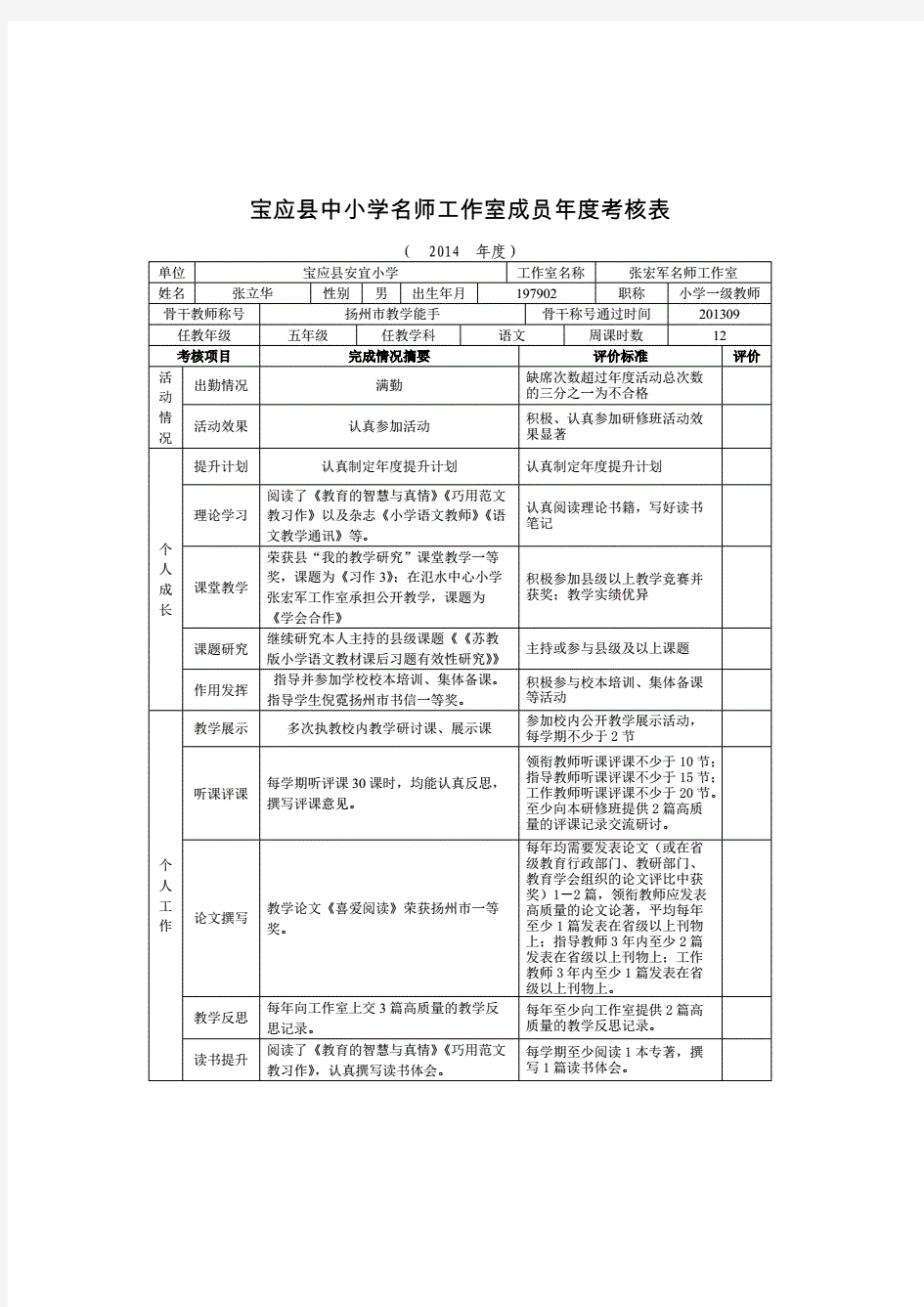 宝应县中小学名师工作室成员年度考核表