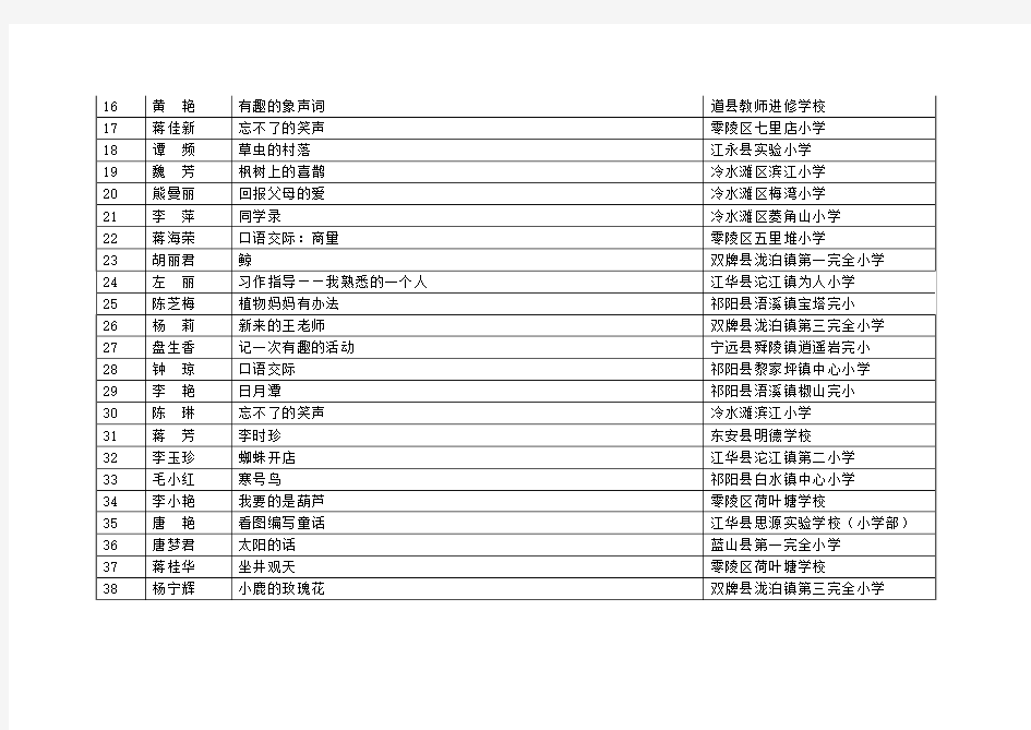 2018年永州市名课评选(教师节表彰名课15节) - 永州市教育局