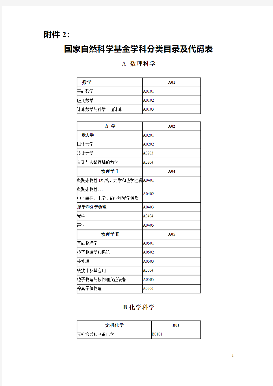 国家自然科学基金学科分类目录及代码表讲解