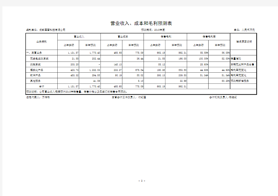 盈利预测表