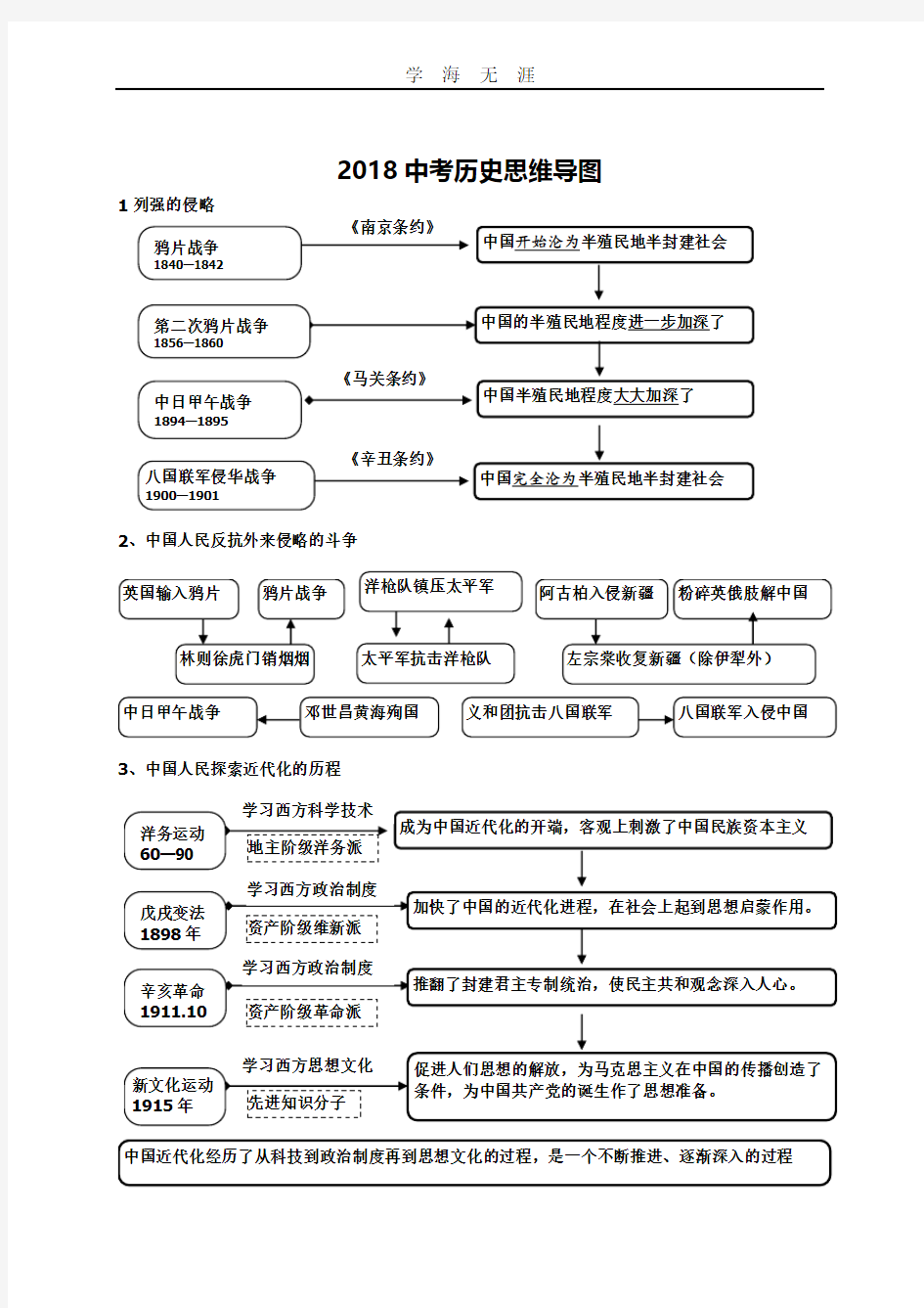 中考历史思维导图(通用版).pdf