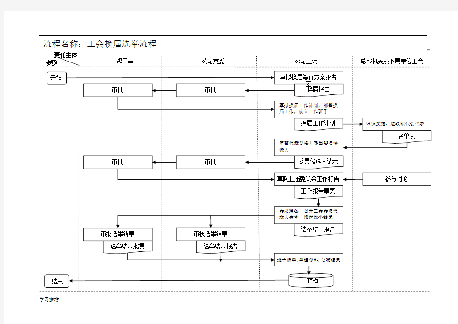 工会工作流程图[标准]