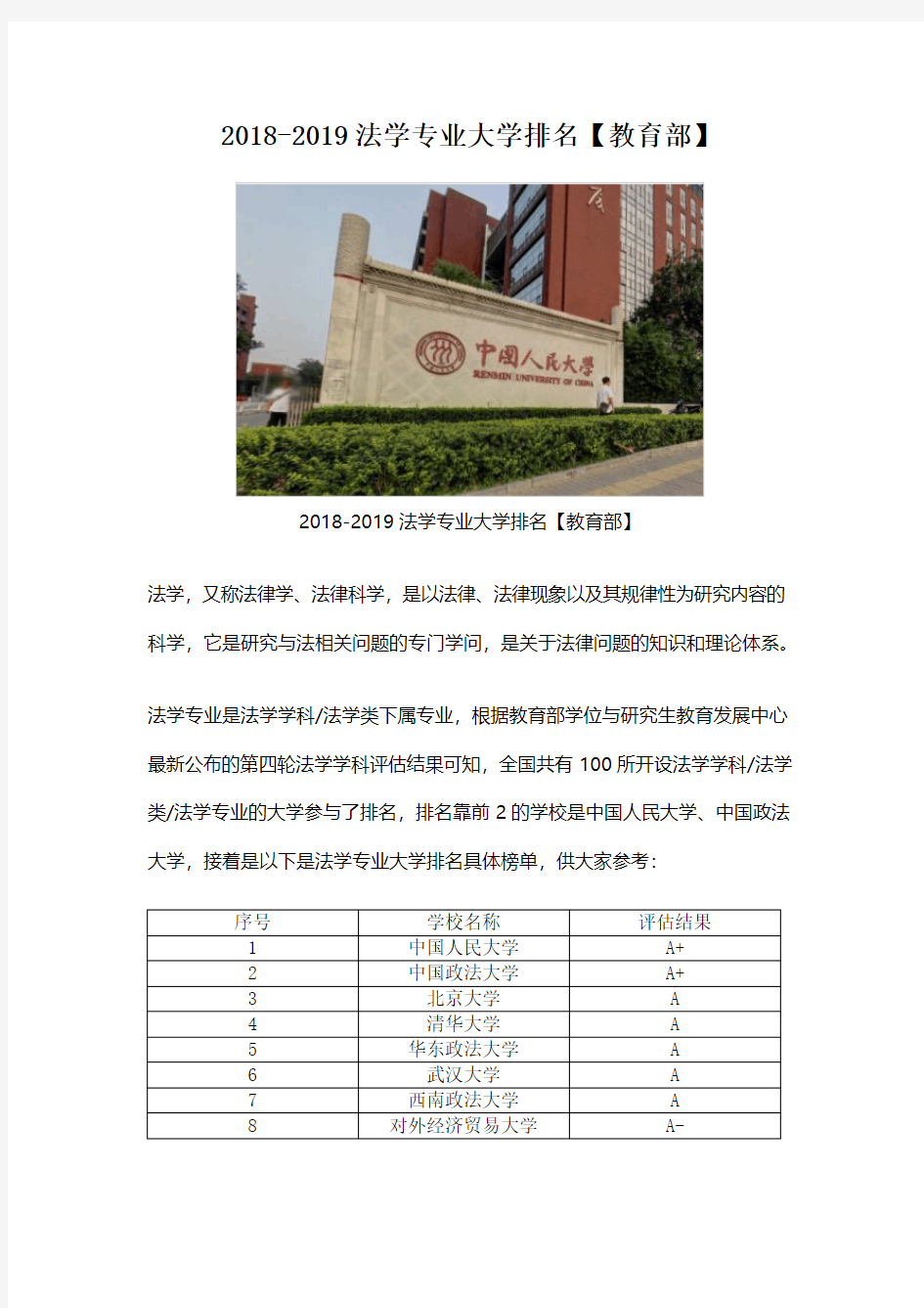 2018-2019法学专业大学排名【教育部】