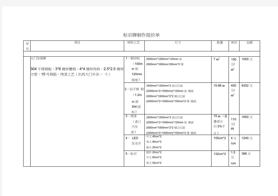 标识牌制作报价单