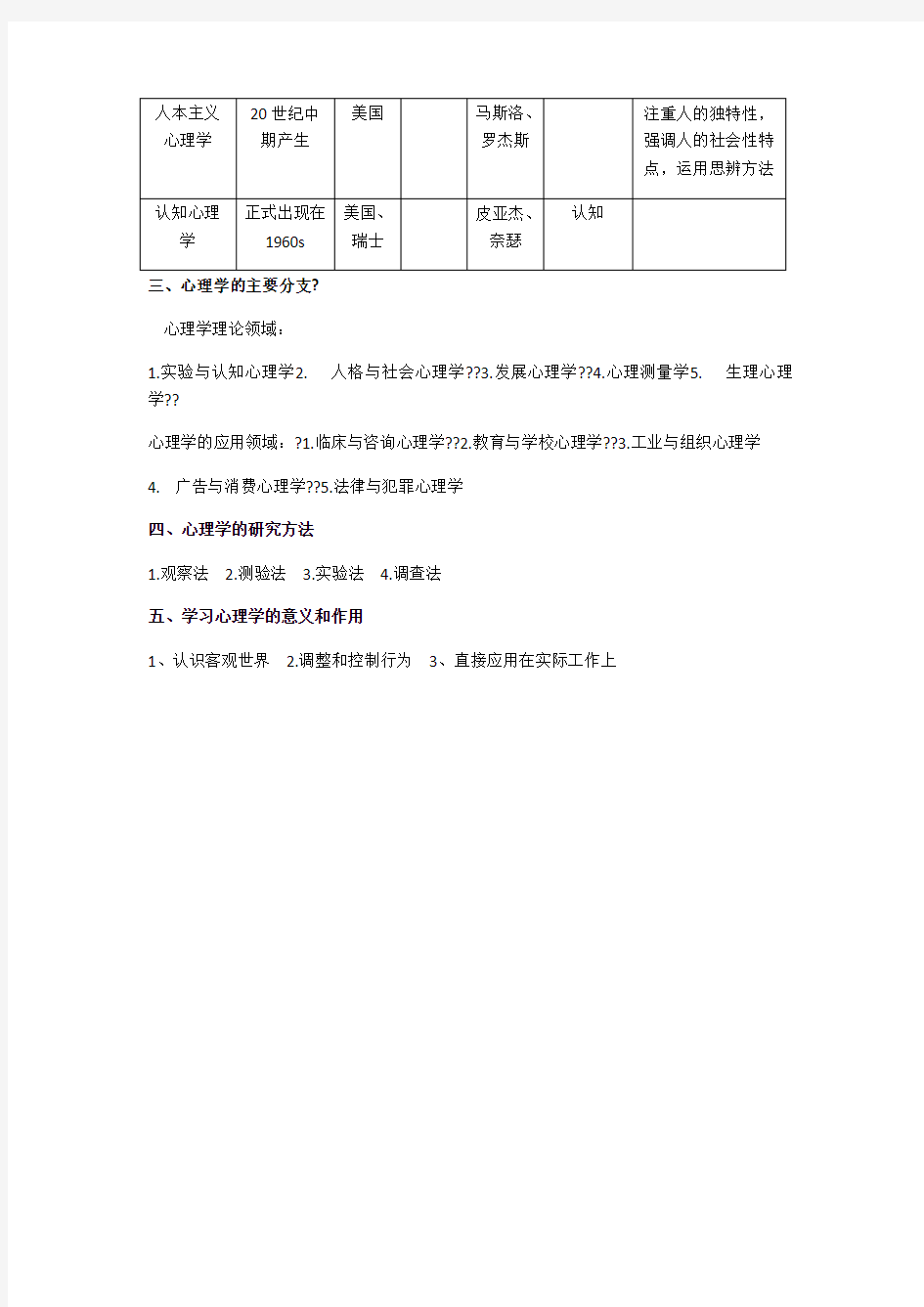 00031心理学复习资料(1-6)