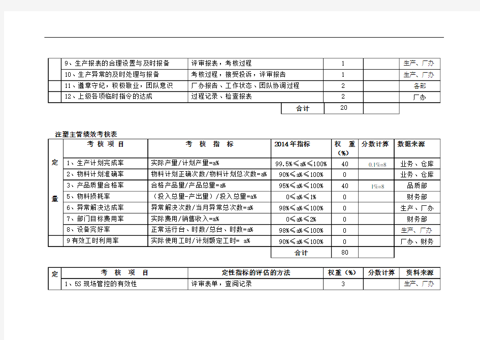 最新生产部绩效考核表