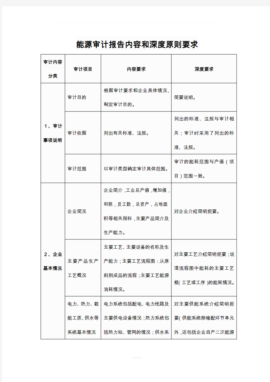 能源审计报告内容和深度要求