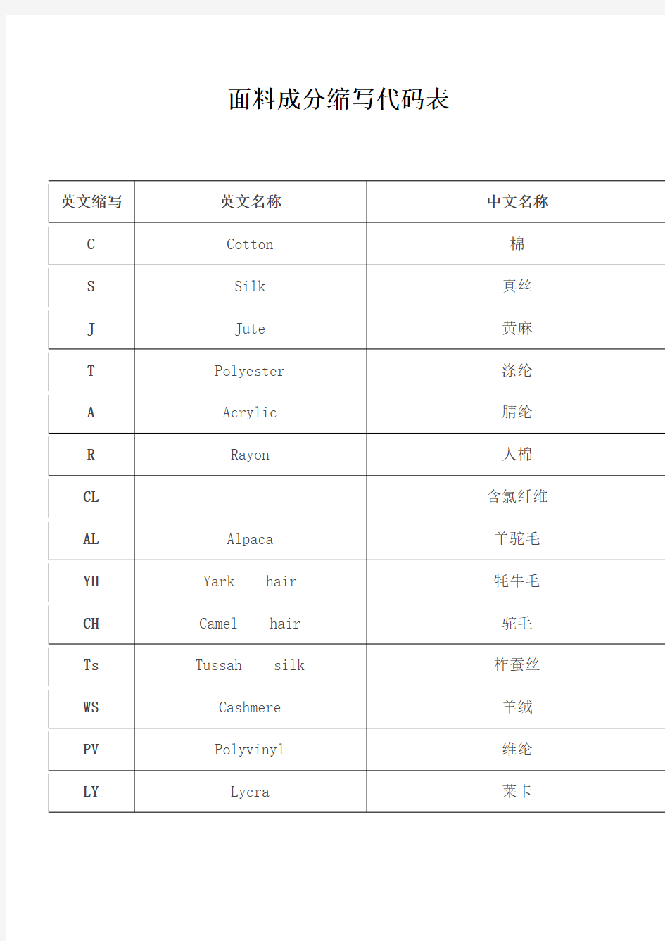 面料成分缩写代码表