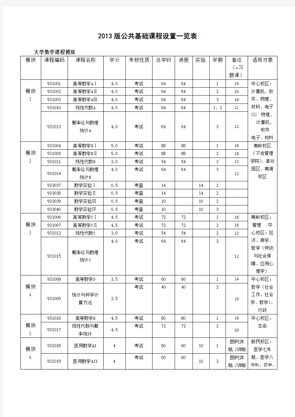 吉林大学《高等数学》教学大纲