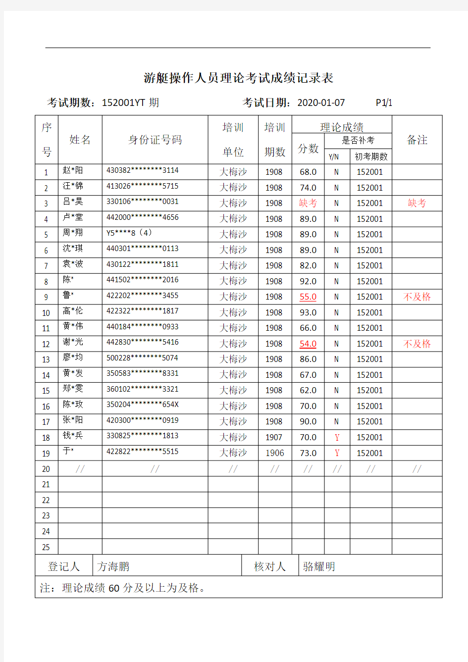 游艇操作人员理论考试成绩记录表