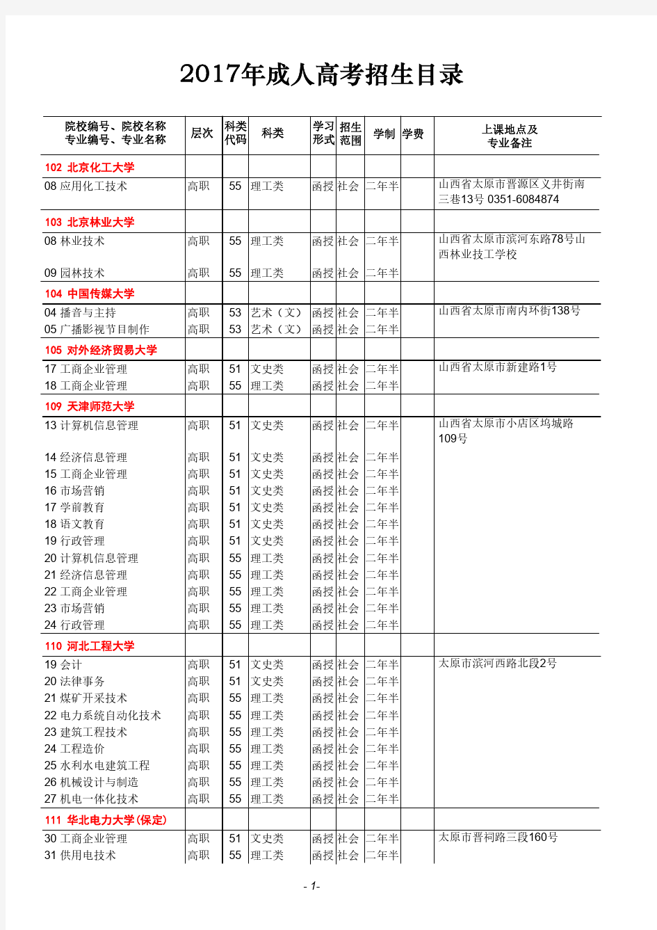 2017成人高校招生专业目录_高起专