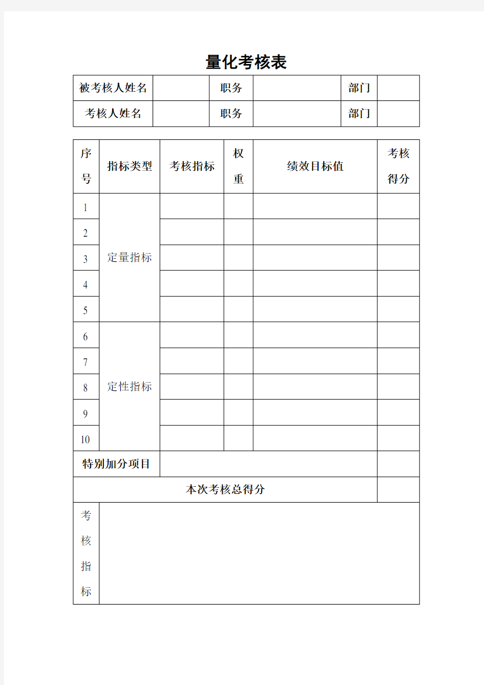 员工量化考核表模板