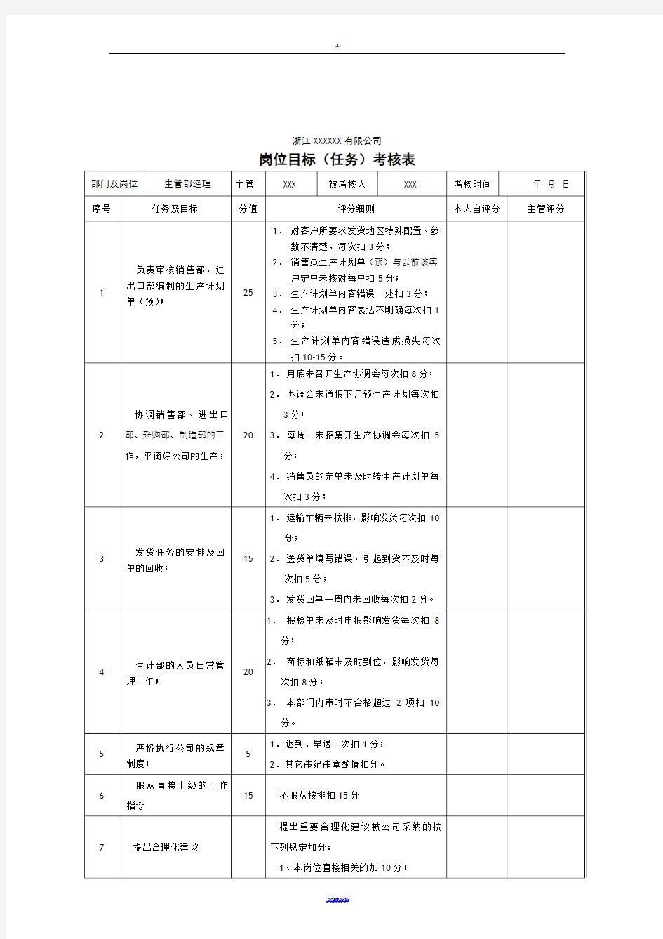 生管部绩效考核