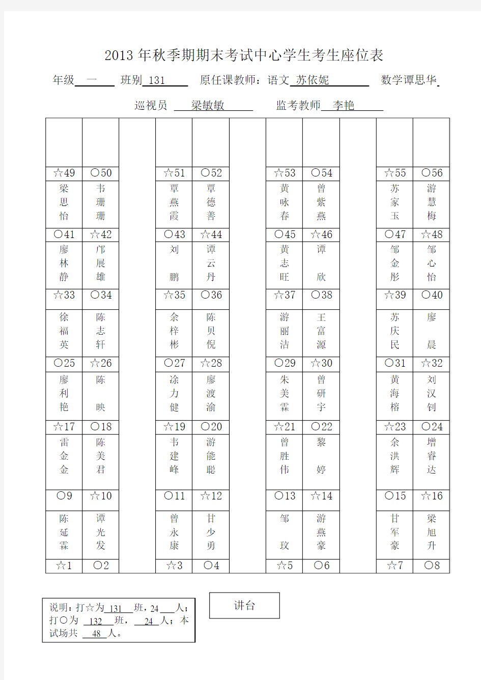 木梓镇中心学校2013年秋季期期末考试考生座位表