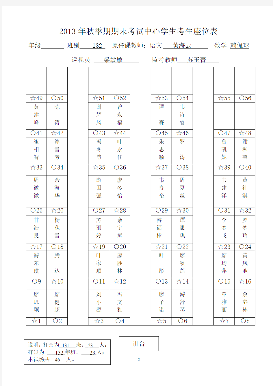 木梓镇中心学校2013年秋季期期末考试考生座位表