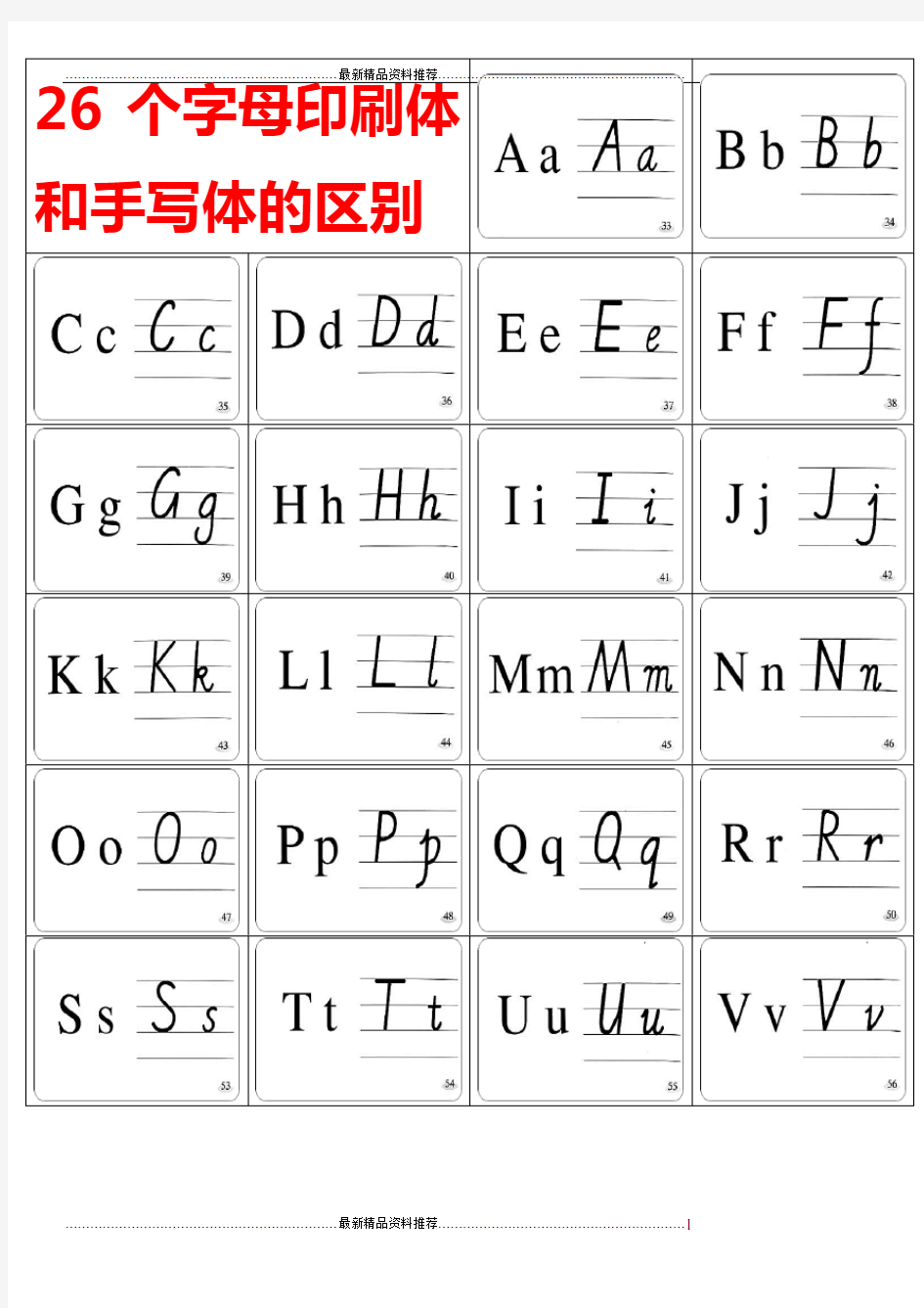 最新26个英文字母印刷体与手写体对照表及练习