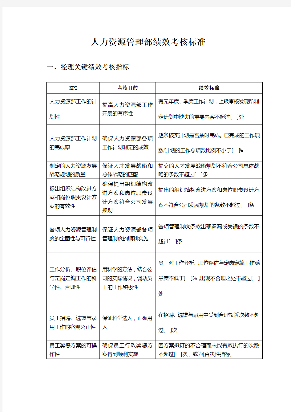 公司人力资源管理部绩效考核标准