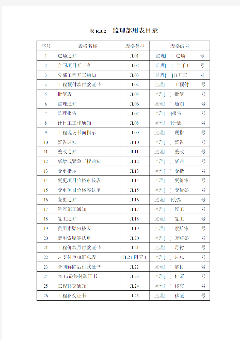 水利工程监理用表.doc