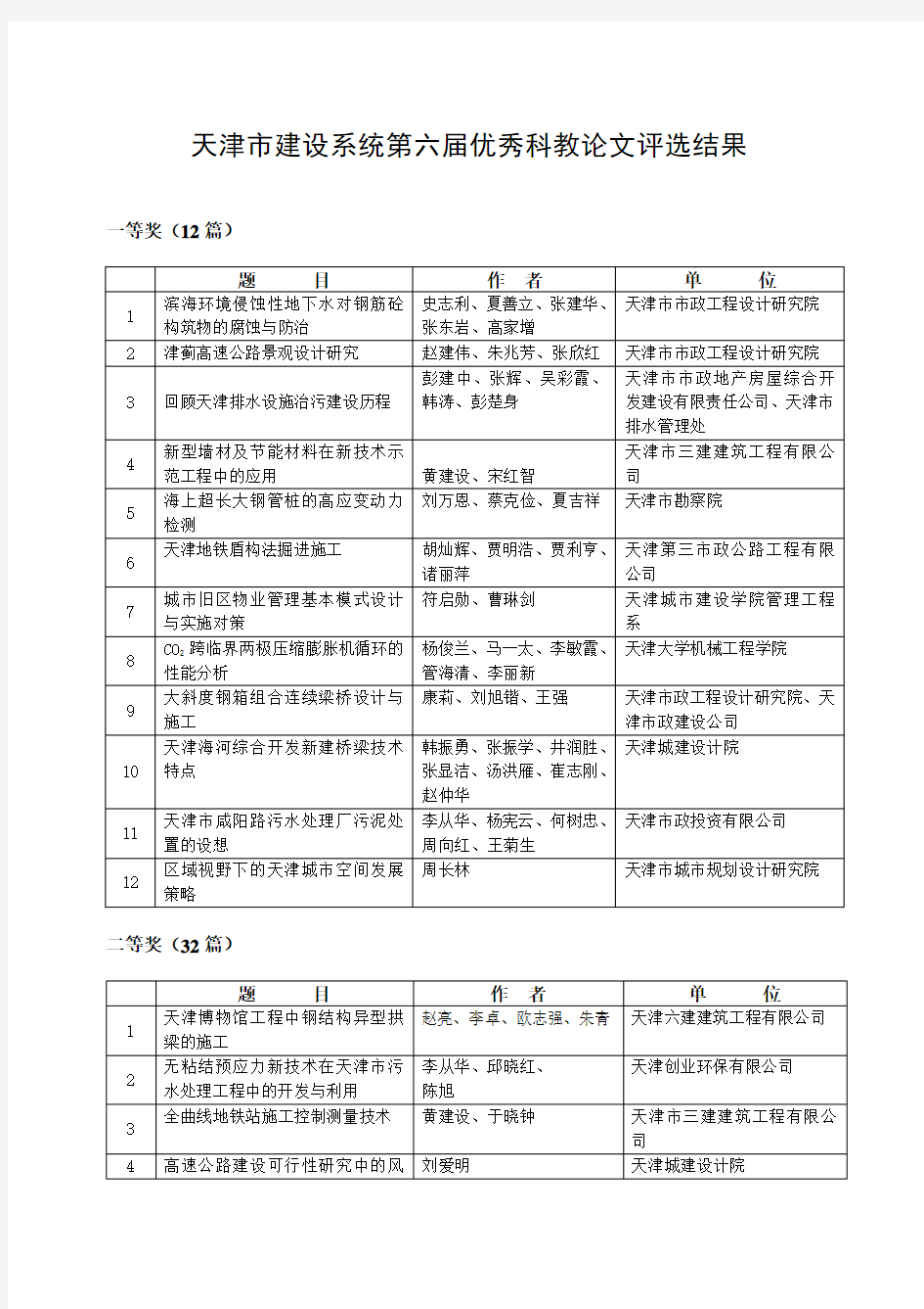 天津市建设系统第六届优秀科教论文评选结果