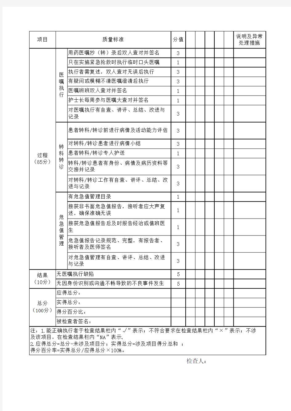 四川省医院护理质量管理评价标准4-25页