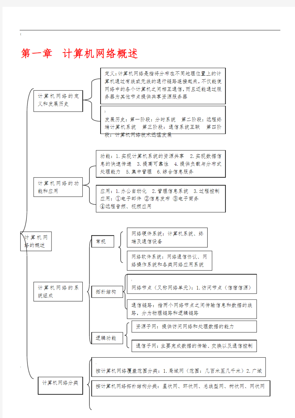 计算机网络技术-第三版-王协瑞-第一章到第八章课后习题答案