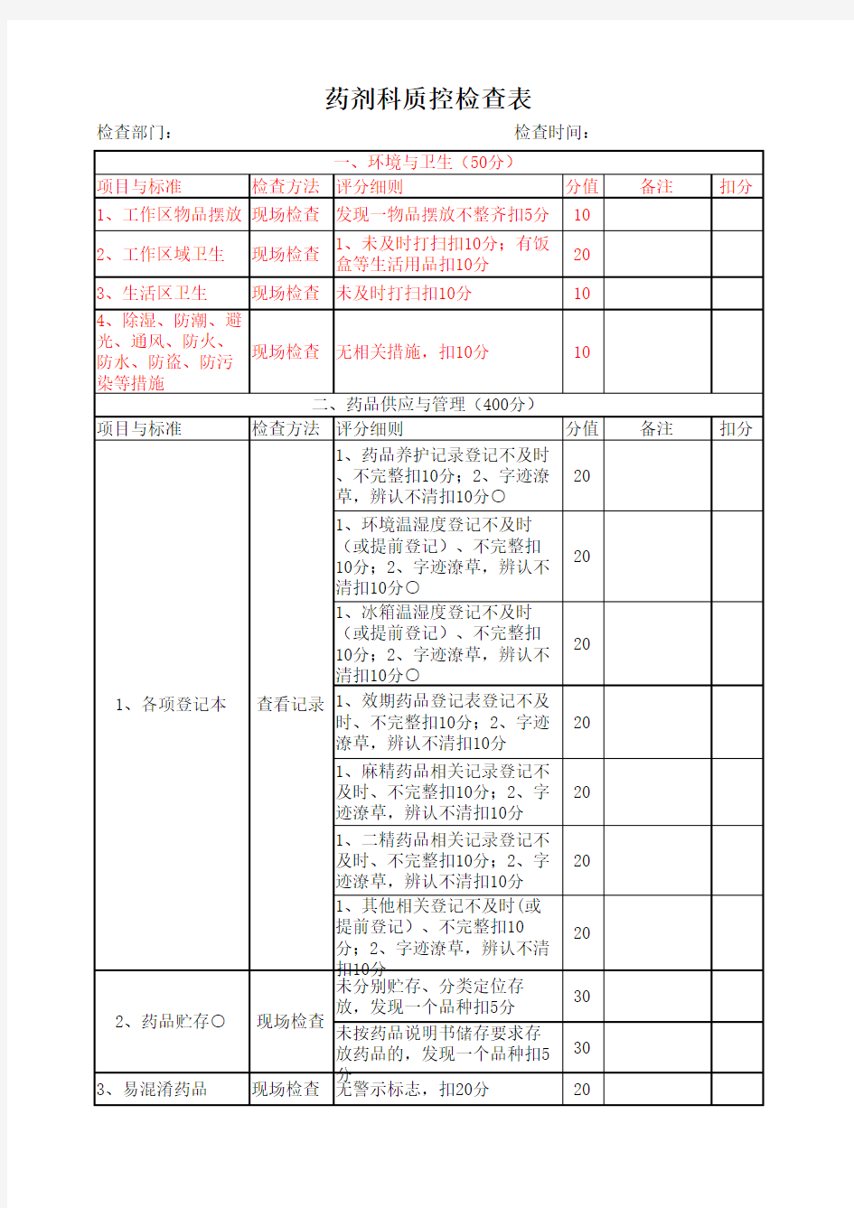 药剂科质控检查表