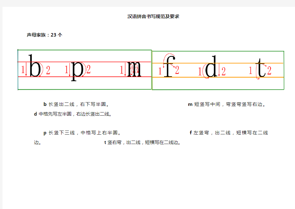 汉语拼音书写格式(四线三格)及笔顺