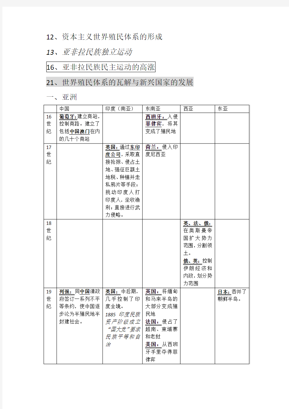 中外历史纲要(下)历史亚非拉复习提纲