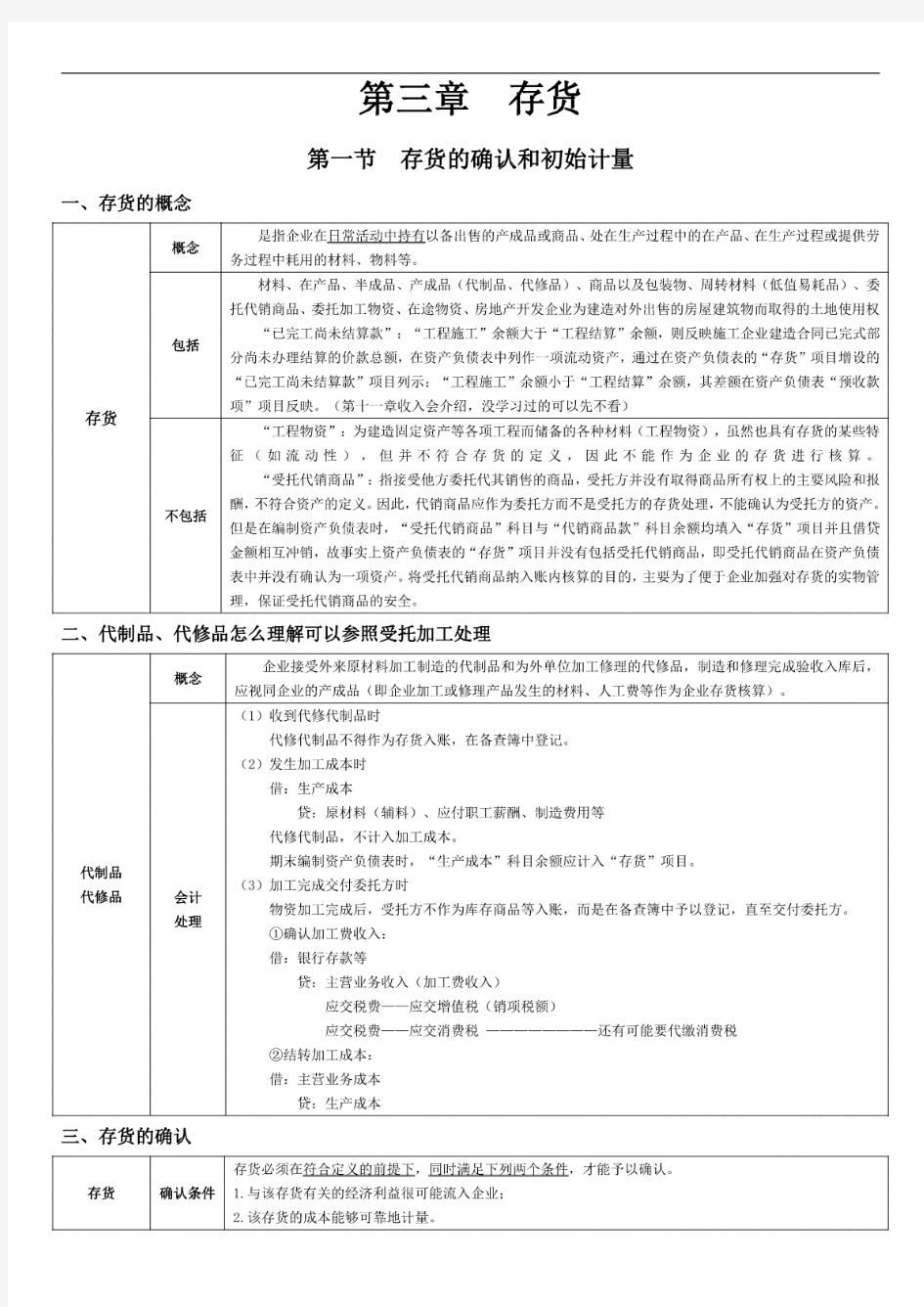 注册会计师CPA会计笔记完整版