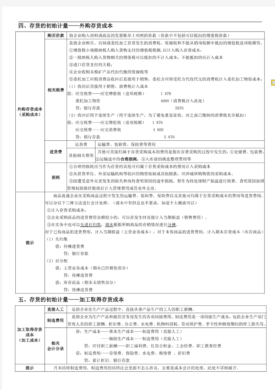 注册会计师CPA会计笔记完整版