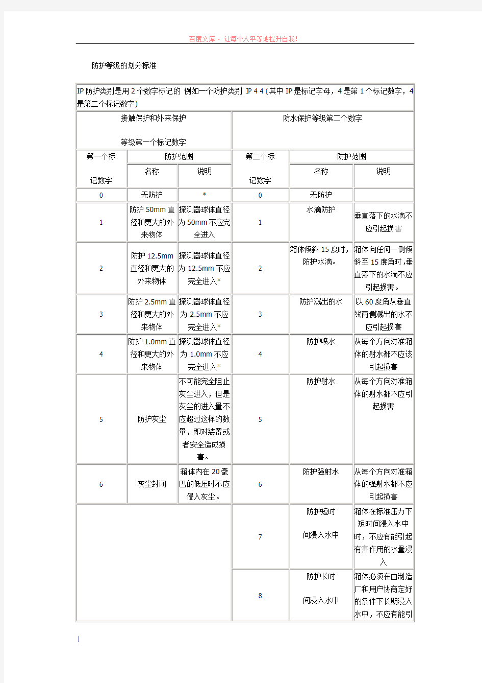 安防防护等级的划分标准