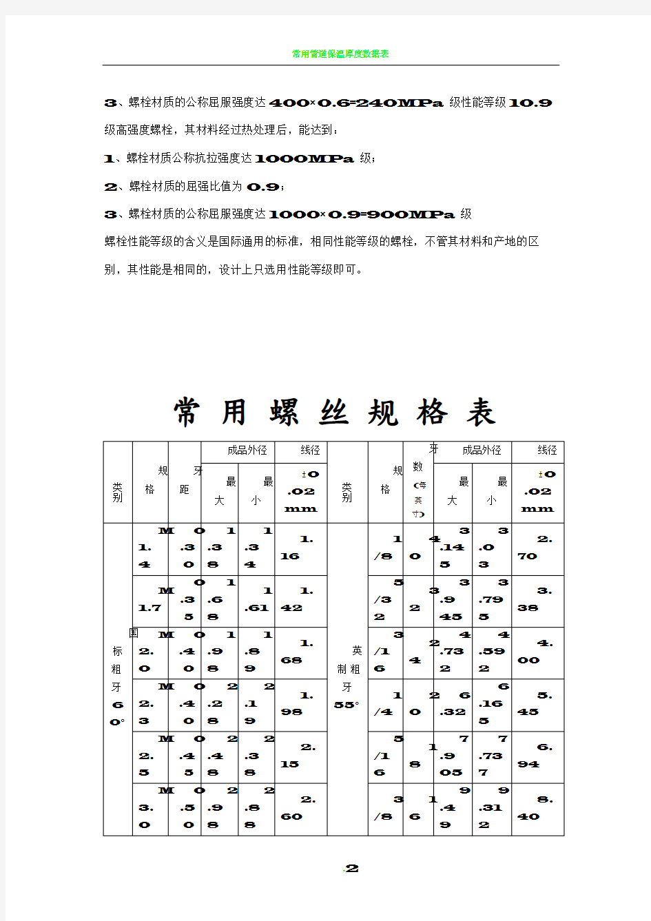 常用螺栓的标准和规格表