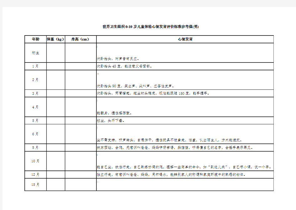 0-10岁儿童体格心智发育评价标准参考值表